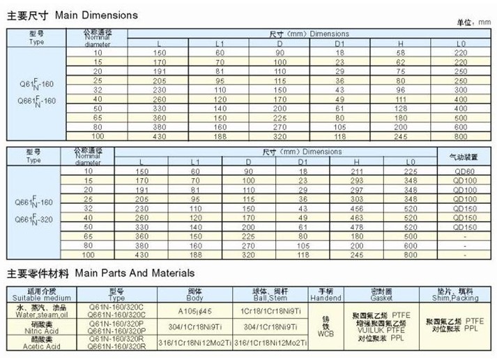 高壓對(duì)焊球閥 高壓對(duì)焊球閥